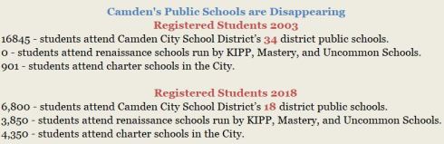 Schools Disappearing