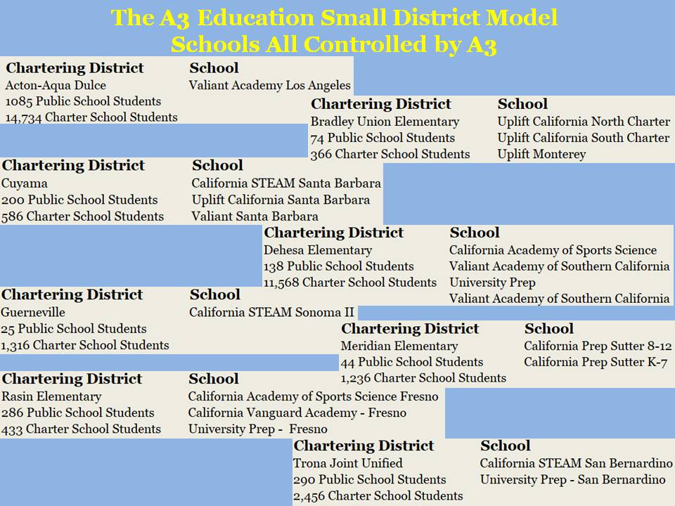 A3 Small District Model