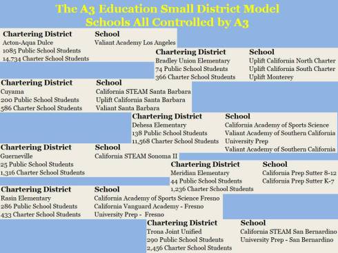 A3 Small District Model