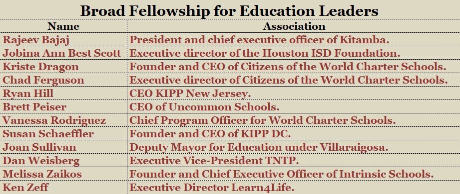 Broad Fellowship Leaders