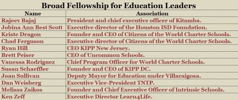 Broad Fellowship Leaders