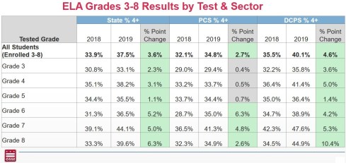 ELA 3-8 PARCC Data