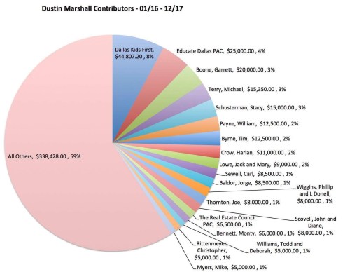 Dustin Marshall Contributors Chris Tackett