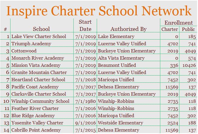 Inspire Charter School Network