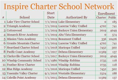 Inspire Charter School Network