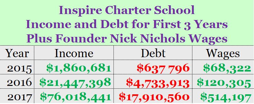 Inspire Income-Debt-Wages-Table