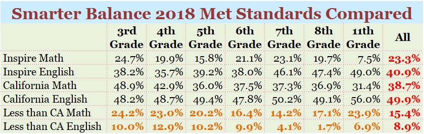 Testing Data Comparison Chart