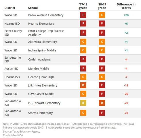 Texas Tribune Partnership Chart