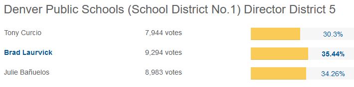District 5 Votes