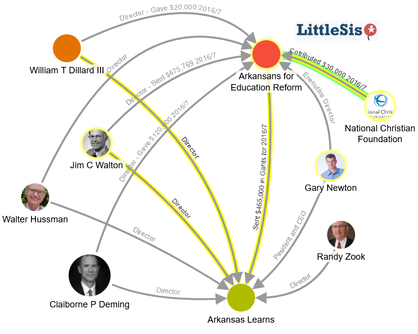 Littls Sis Map Attacking Little Rock Schools