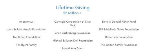 New Schools Venture Fund Donors