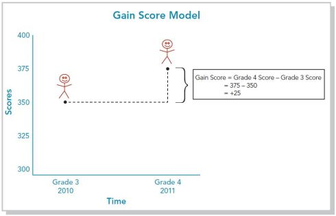 Page 37 Gain Model Example