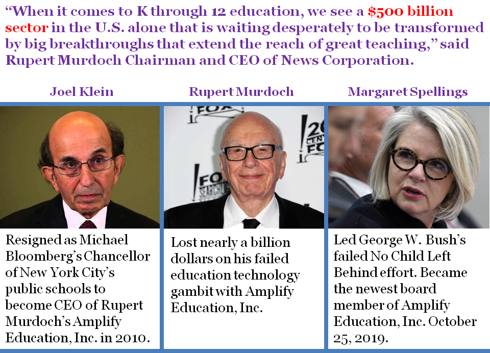 Amplify Political Celeberties