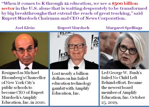 Amplify Political Celeberties