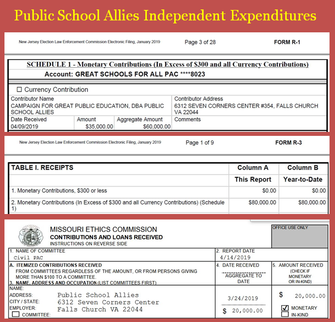 Campaign Spending by PSA