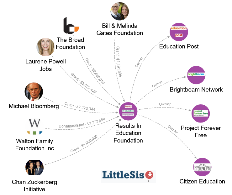 Education Post Reorganized