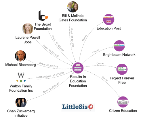 Education Post Reorganized