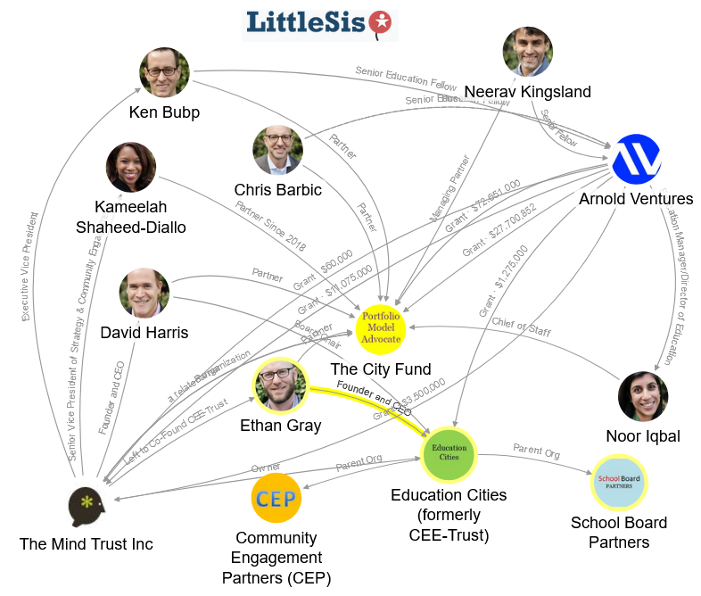 Little SiS City Fund Map
