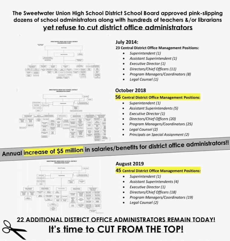 Union Chart of Sweetwater Staffing