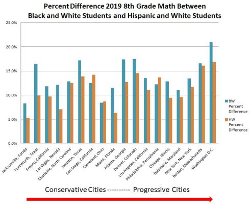 Grade 8 Math Gap