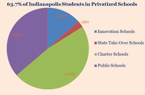 School Privatization Graphic