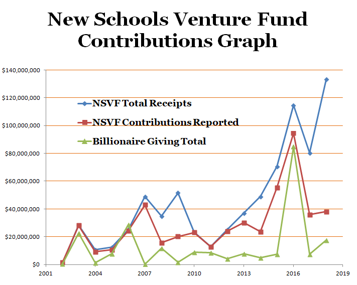 Contribution Graph