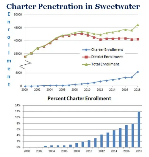 enrollment-graphs