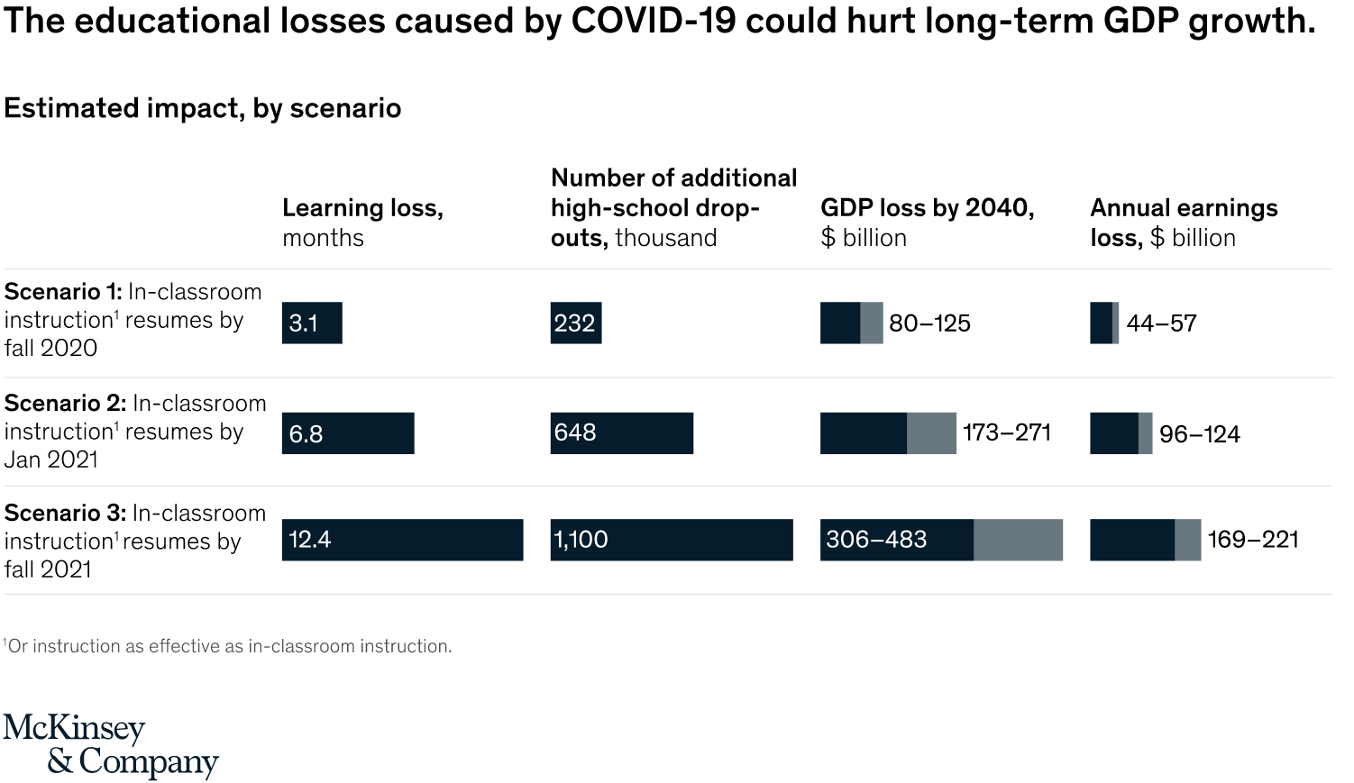 Exibit 5 GDP Harmed