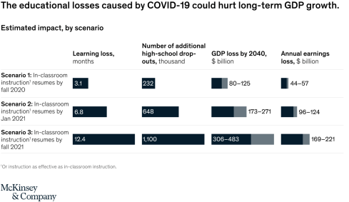 Exibit 5 GDP Harmed