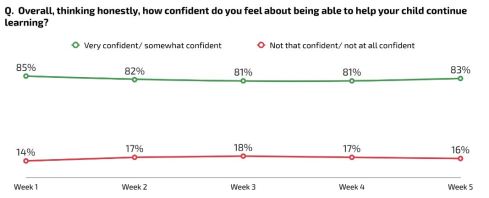 Parent-survey Continue Learning