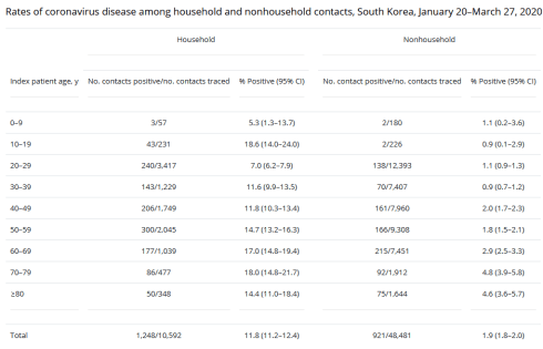 Korean Study Table 2